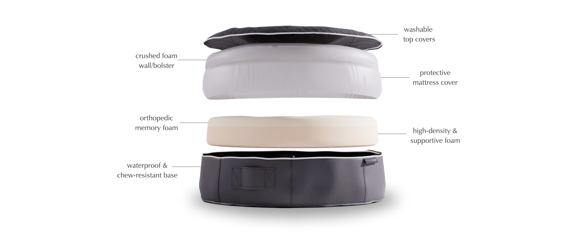 ambient lounge rebound foam dog bed structure